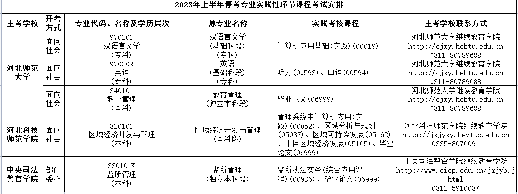 河北省2023年上半年開考專業課程考試安排