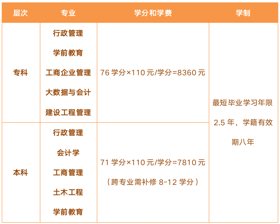 杭州開放大學（臨安分校）2023年春季本、專科學歷教育招生簡章