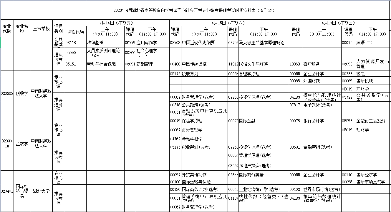 2023年4月湖北省鄂州市自學考試考試安排 2023年4月湖北省鄂州市自學考試考試安排