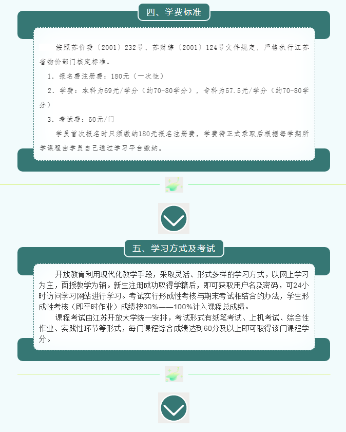 2022年春季連云港開放大學開放教育招生簡章（連云校區）