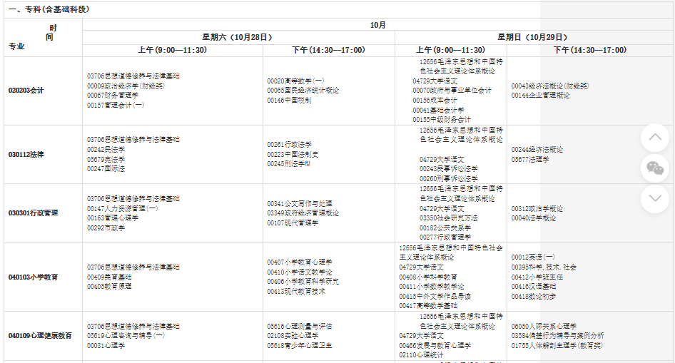 2023年下半年甘肅省高等教育自學考試報考簡章