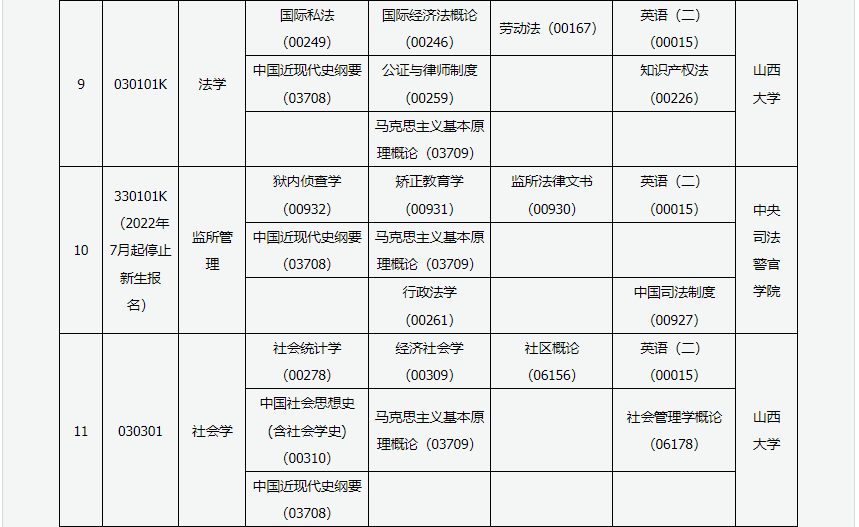 2023年4月山西運城市自學考試考試安排