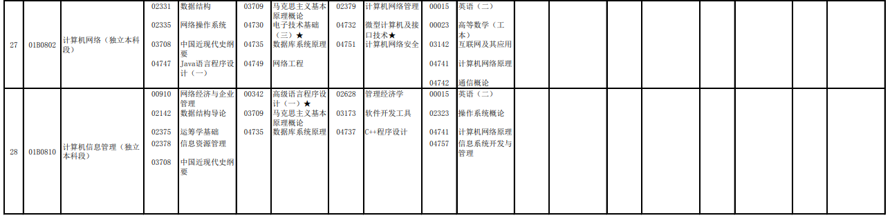 2023年4月北京西城區自學考試考試安排 2023年4月北京西城區自學考試考試安排