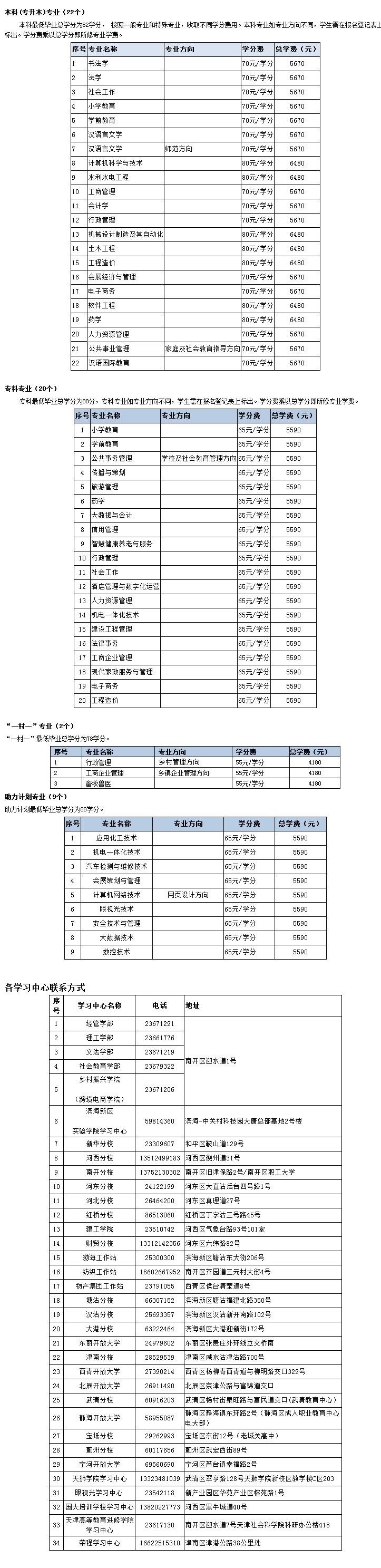 2022年秋季天津開放教育招生簡章(本科、專科專業全) 