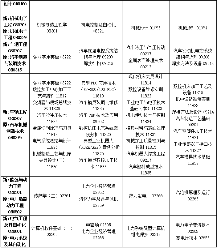 2023年4月吉林省吉林市自學考試考試安排 2023年4月吉林省吉林市自學考試考試安排