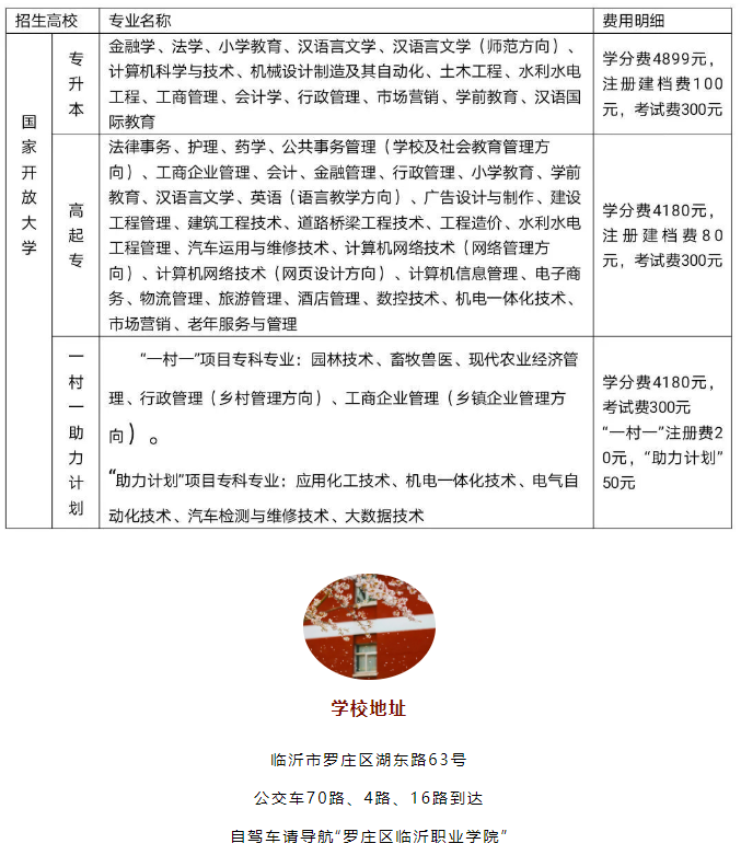 臨沂開放大學（郯城分校）2022年招生簡章
