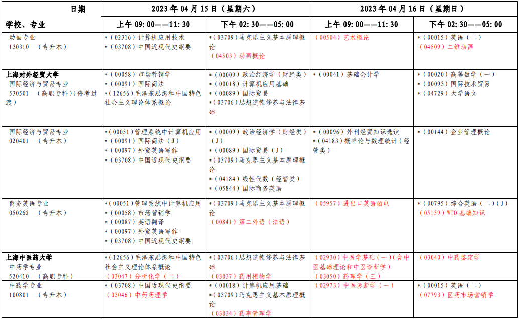 2023年4月上海市楊浦區自學考試考試安排 2023年4月上海市楊浦區自學考試考試安排
