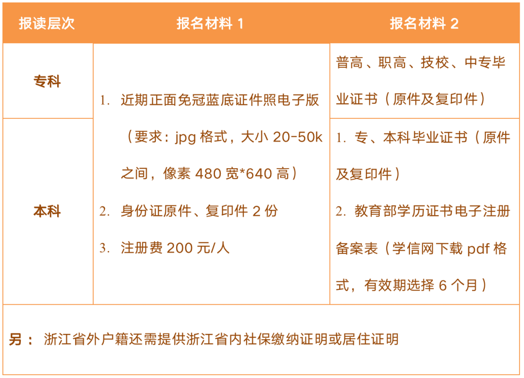杭州開放大學（臨安分校）2023年春季本、專科學歷教育招生簡章