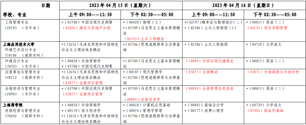 2023年4月上海市楊浦區自學考試考試安排 2023年4月上海市楊浦區自學考試考試安排