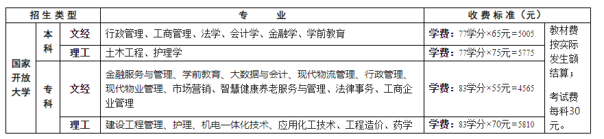 重慶市涪陵開放大學二〇二二年秋季開放教育本、專科招生簡章