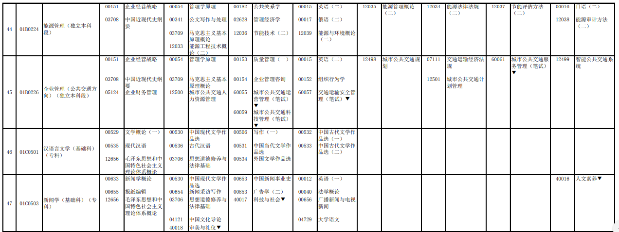 2023年4月北京西城區自學考試考試安排 2023年4月北京西城區自學考試考試安排