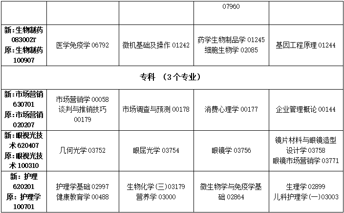 2023年4月吉林省吉林市自學考試考試安排 2023年4月吉林省吉林市自學考試考試安排