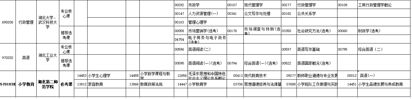 2023年4月湖北省鄂州市自學考試考試安排 2023年4月湖北省鄂州市自學考試考試安排