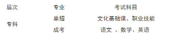 邯鄲開放大學（成安分校）高等學歷繼續教育2022招生簡章
