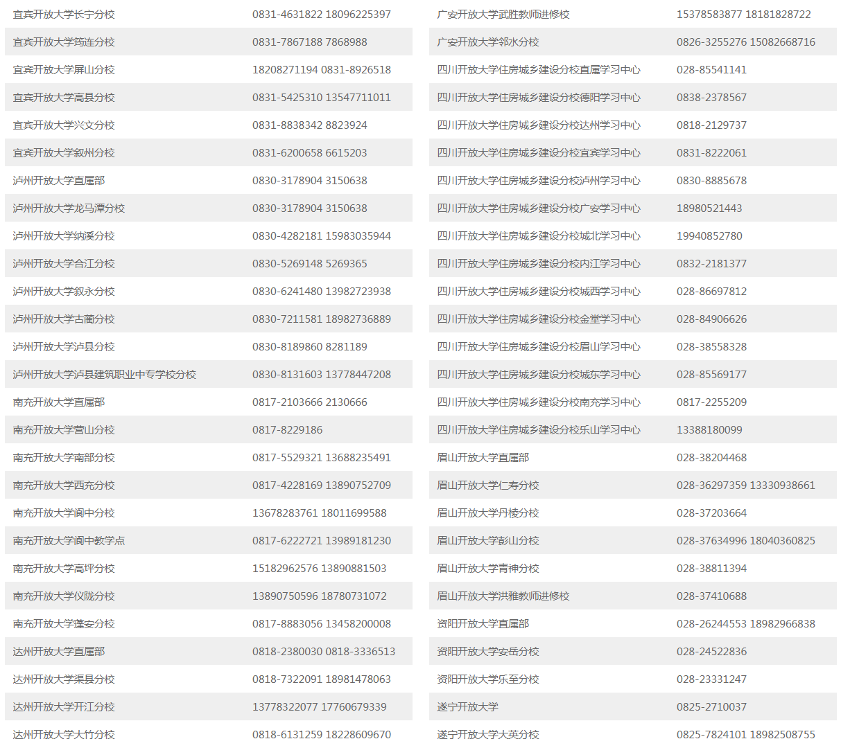 甘孜開放大學（新龍分校）招生簡章