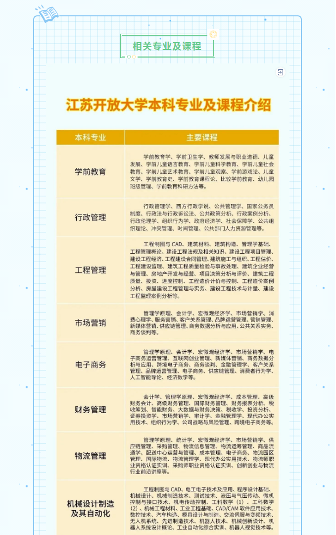 淮安開放大學（清江浦校區）2023年春季招生簡章