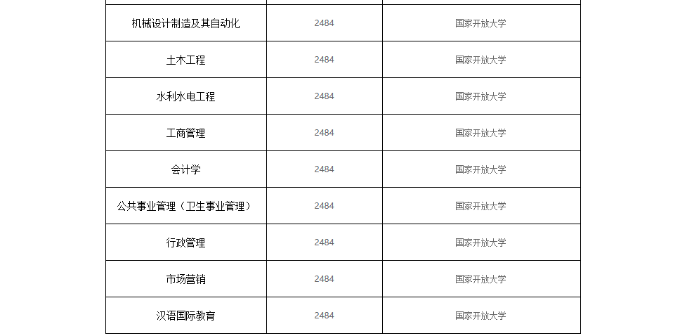 德州開放大學（慶云分校）2023春季招生簡章