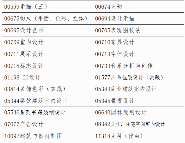 廣西自考特殊科目考試時間怎么安排? 廣西自考特殊科目考試時間怎么安排?