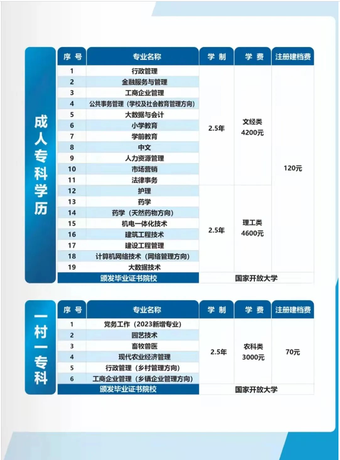 承德開放大學（豐寧分校）2023春季開放教育招生簡章