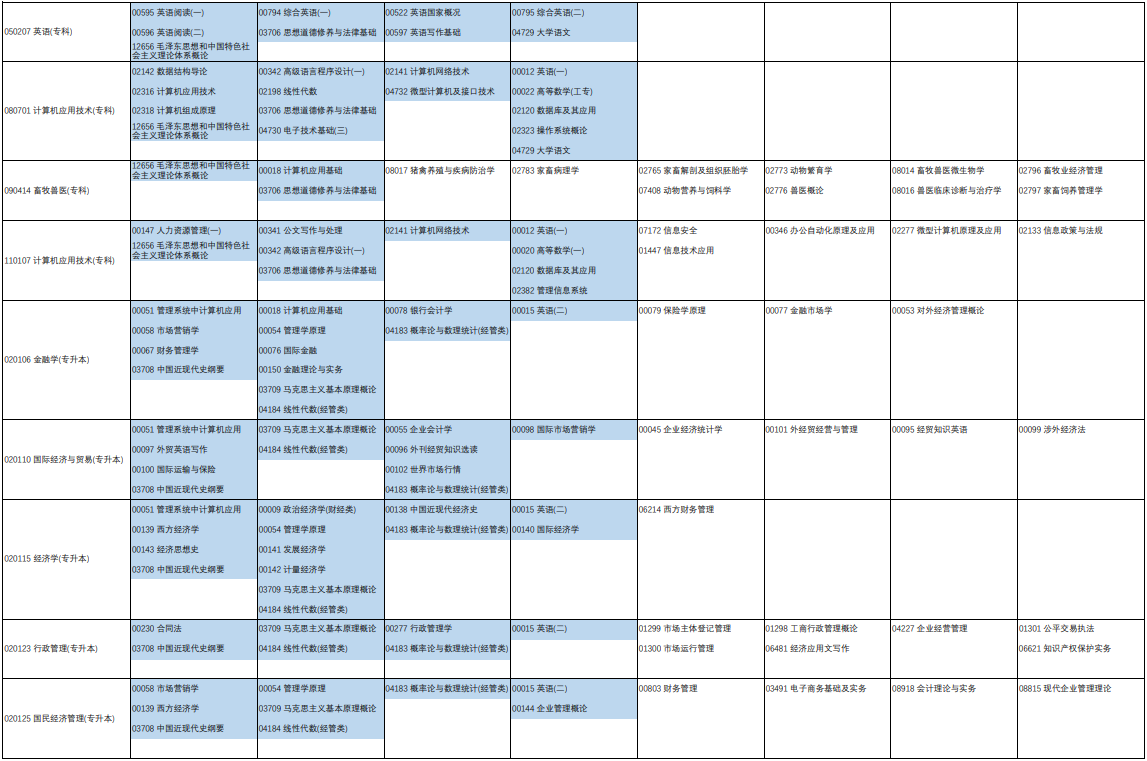 2023年4月河南省駐馬店市自學考試考試安排 2023年4月河南省駐馬店市自學考試考試安排