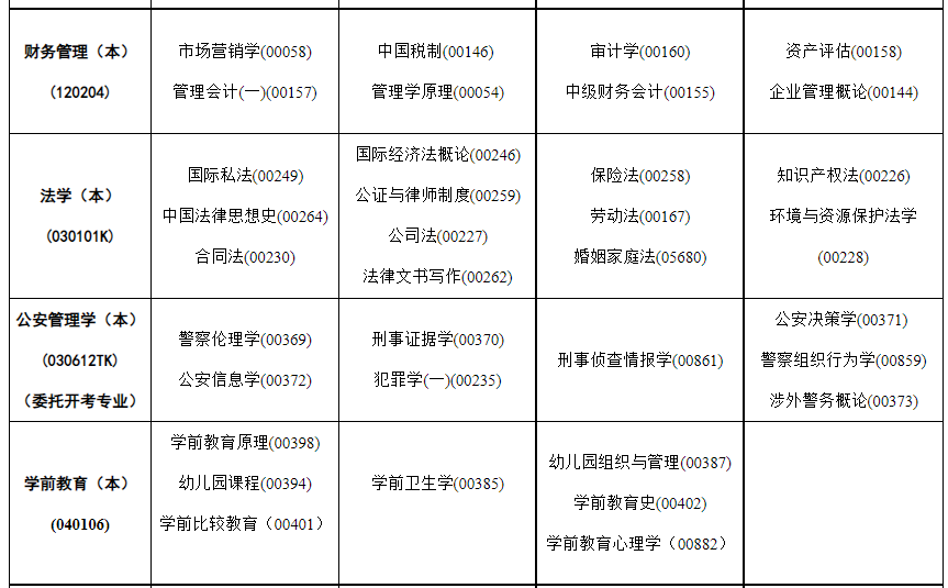 2023年4月內蒙古阿拉善盟自學考試考試安排