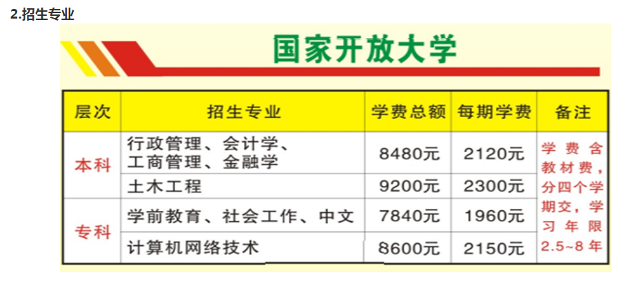梅州平遠開放大學2023年開放教育招生簡章