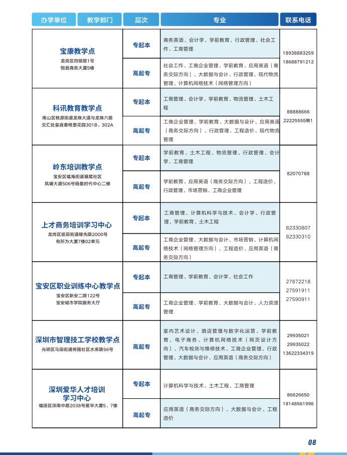 深圳開放大學（光明分校）2023春季招生簡章
