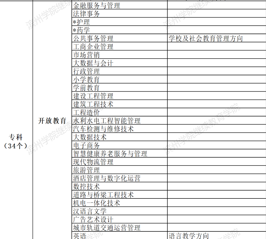 濱州無棣開放大學2022年春季開放教育招生簡章