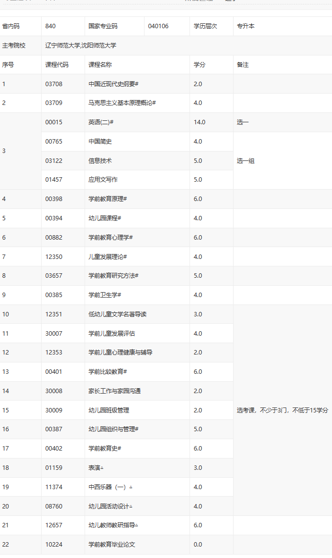 沈陽學前教育自考科目有哪些？