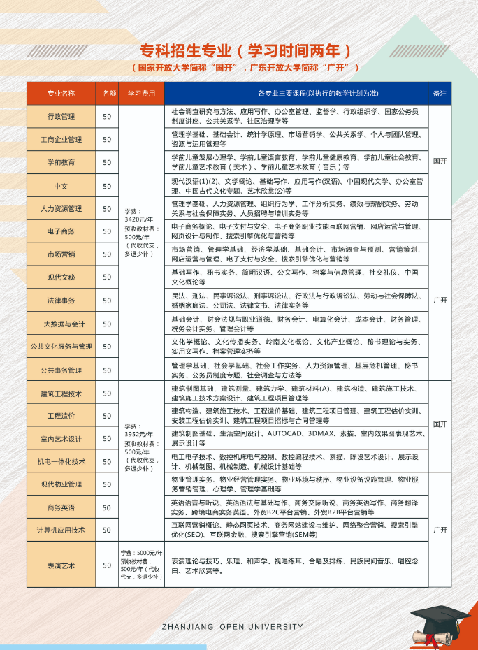 徐聞開放大學2022年秋季中專、大專、本科招生簡章