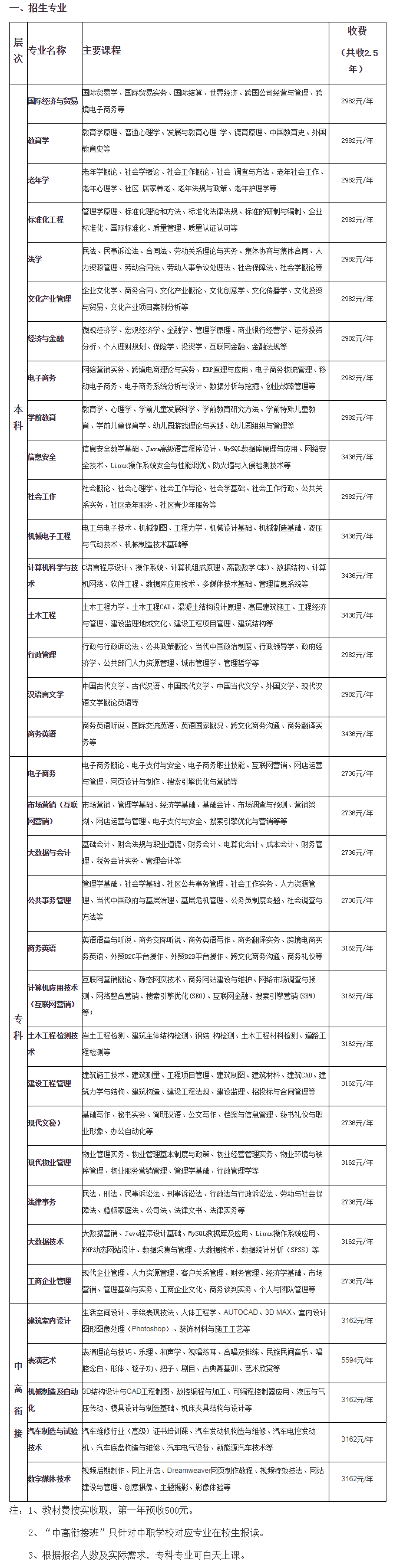 江門江海開放大學2023年春季招生簡章
