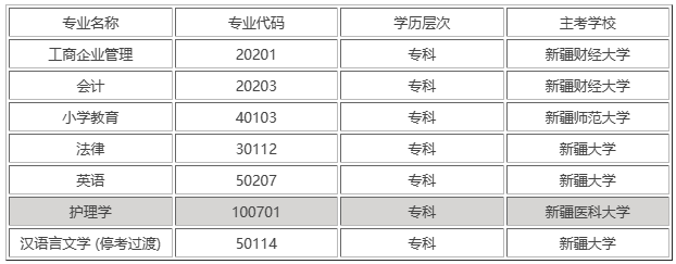 新疆自考大專有哪些專業？