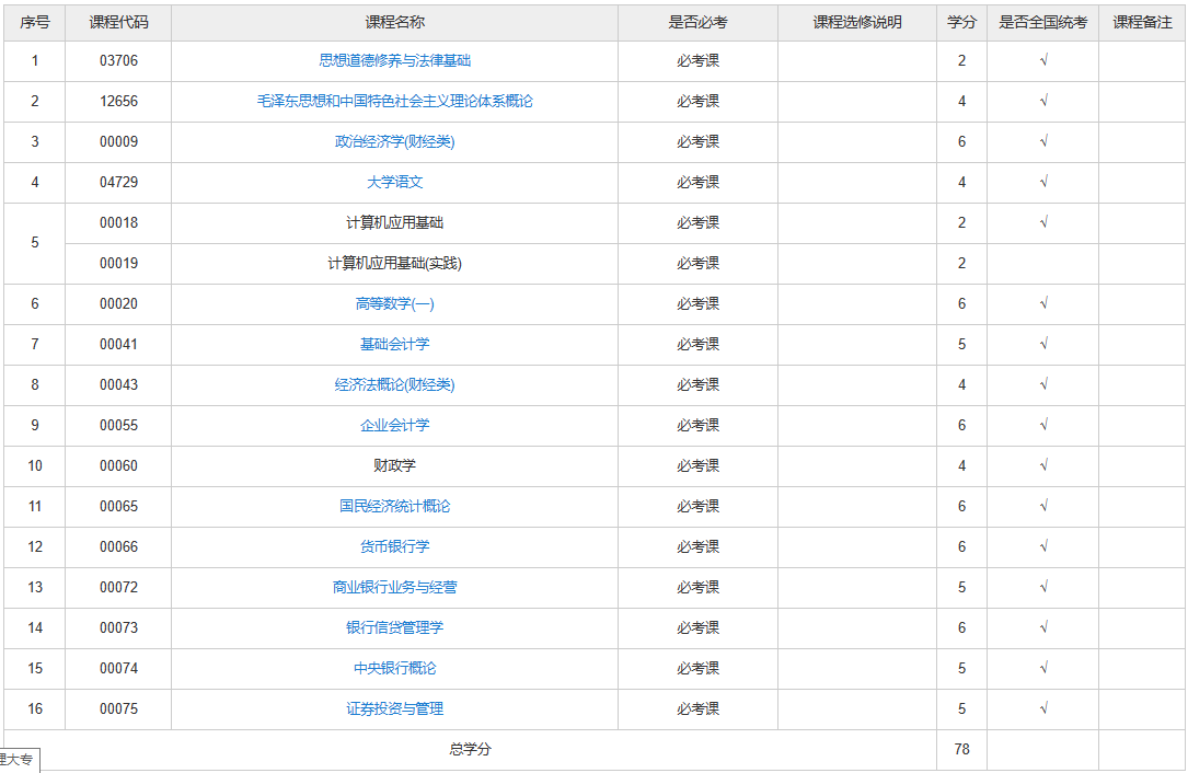 陜西自考金融專業有哪些考試課程？