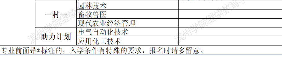 濱州無棣開放大學2022年春季開放教育招生簡章