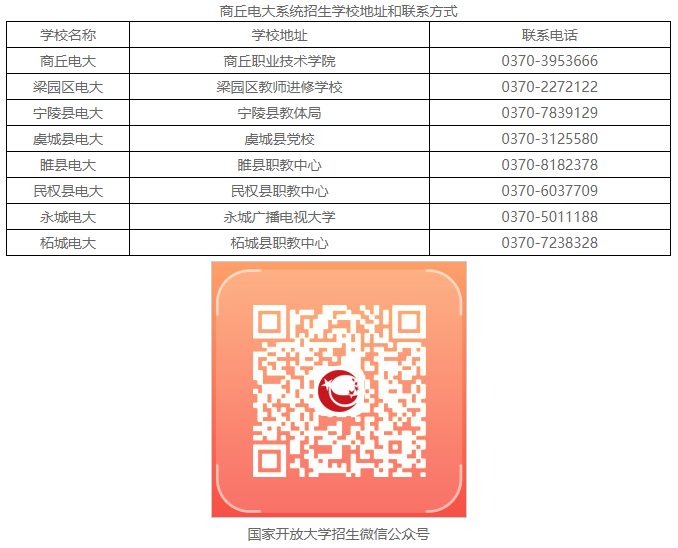 虞城開放大學2022年秋季招生簡章