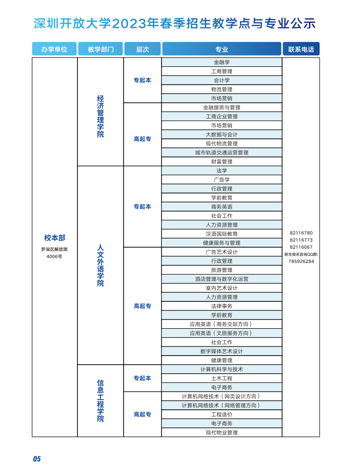 深圳開放大學（光明分校）2023春季招生簡章