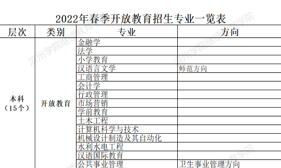 濱州無棣開放大學2022年春季開放教育招生簡章