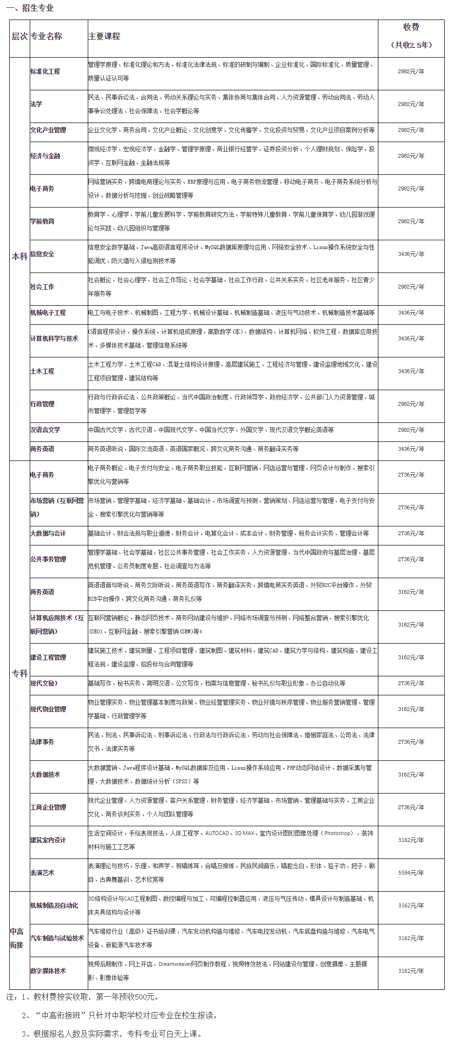 江門江海開放大學2022年秋季招生簡章