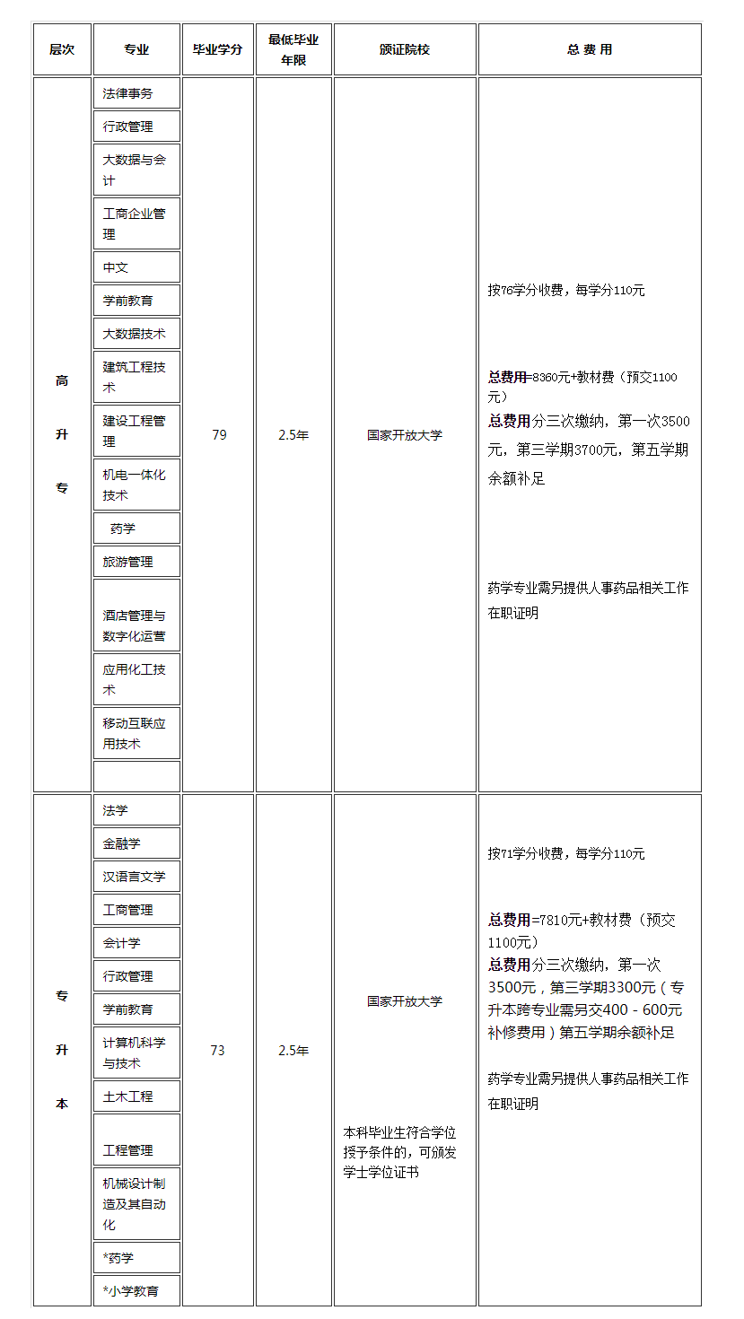 麗水開放大學（遂昌分校）開放教育--2023年春季招生簡章
