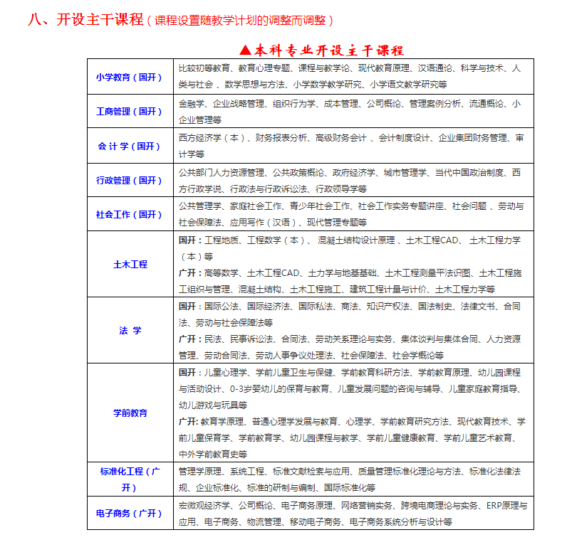 惠州博羅開放大學2022年秋季本、專科招生簡章