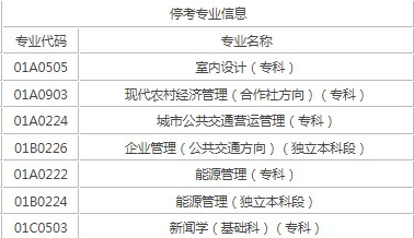 北京自考停考了哪些專業？
