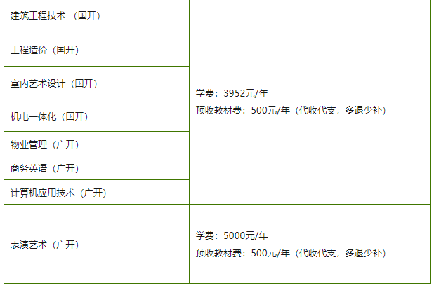 吳川開放大學2020年秋季開放教育專科、本科招生簡章