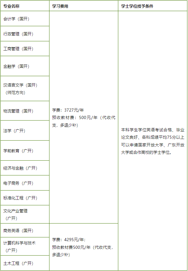 吳川開放大學2020年秋季開放教育專科、本科招生簡章