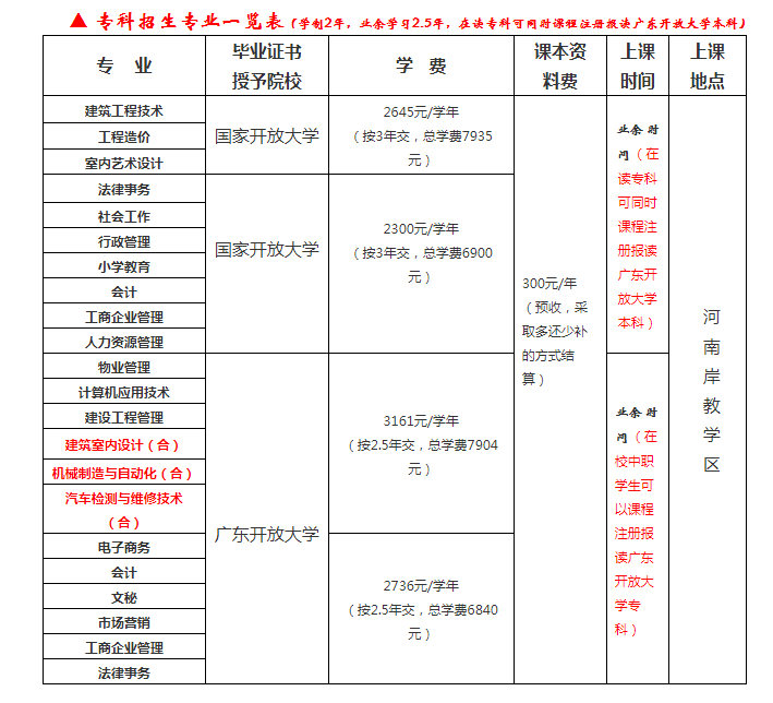 惠州博羅開放大學2022年秋季本、專科招生簡章