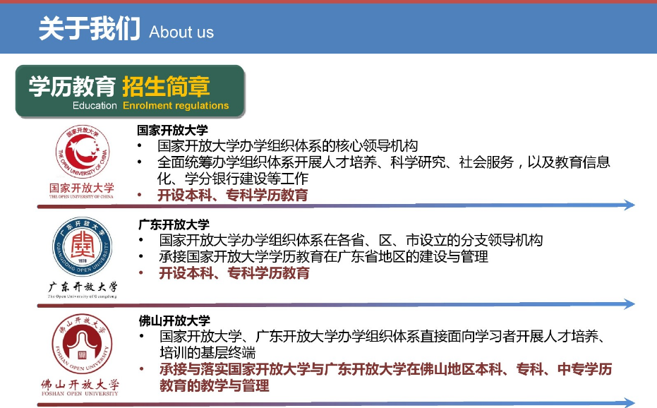 佛山禪城開放大學2023年春季招生簡章