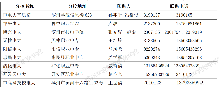 濱州無棣開放大學2022年春季開放教育招生簡章