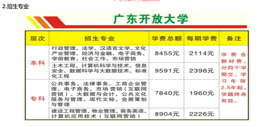 梅州平遠開放大學2023年開放教育招生簡章