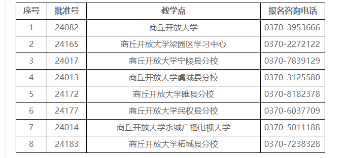 虞城開放大學2023年春季招生簡章