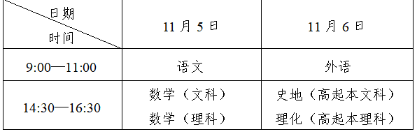 2022營口成人高考時間? 2022營口成人高考時間?