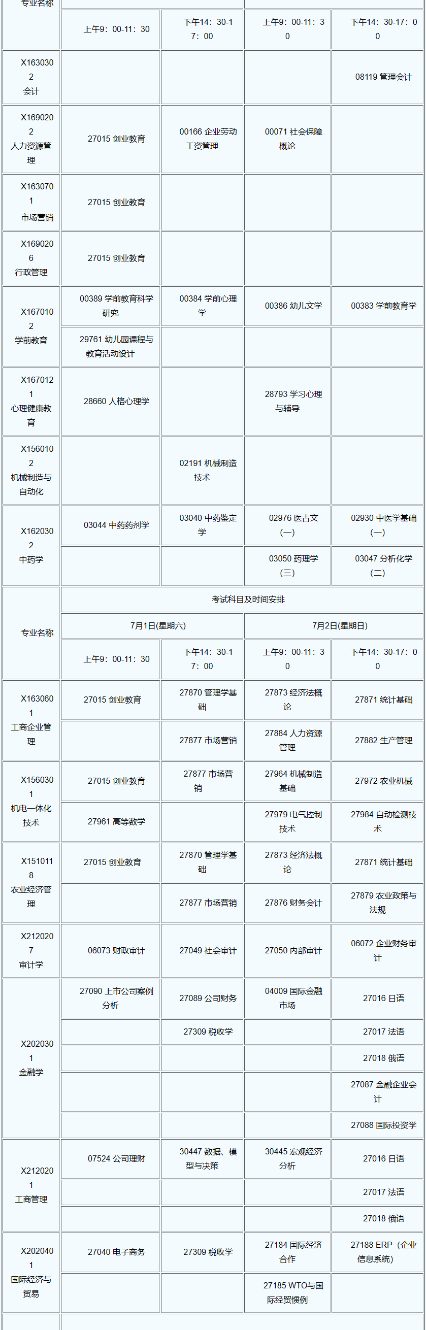 江蘇自學考試科目在哪查看？